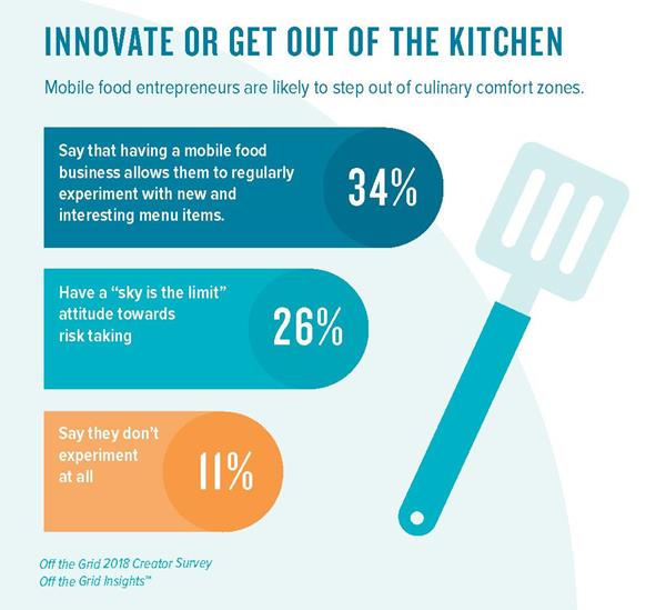 Innovate or Get Out of the Kitchen