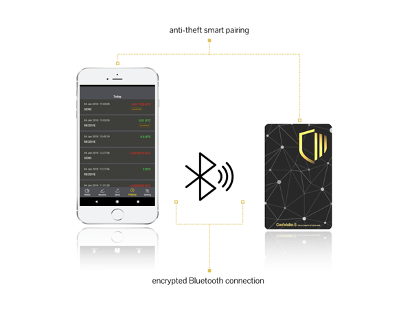 The CoolWallet S is the world's first and only mobile hardware wallet to protect digital assets and safeguard users from online hacks. Built for iPhone and Android. 