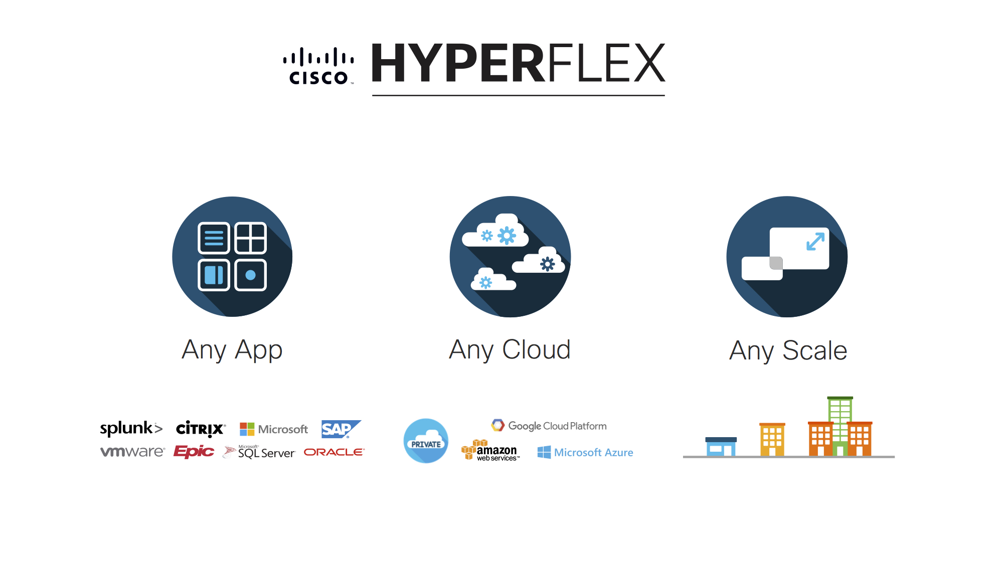 Cisco HyperFlex