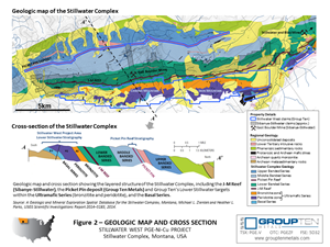 Figure 2 - Stillwater West Geologic Map and Cross Section