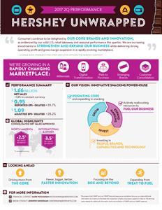 Hershey 2Q 2017 Earnings Infographic
