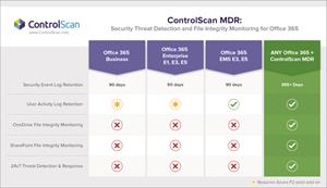 ControlScanMDR-Office365-Comparison
