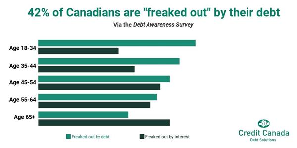 Credit-Canada-Debt-Consolidation(1)