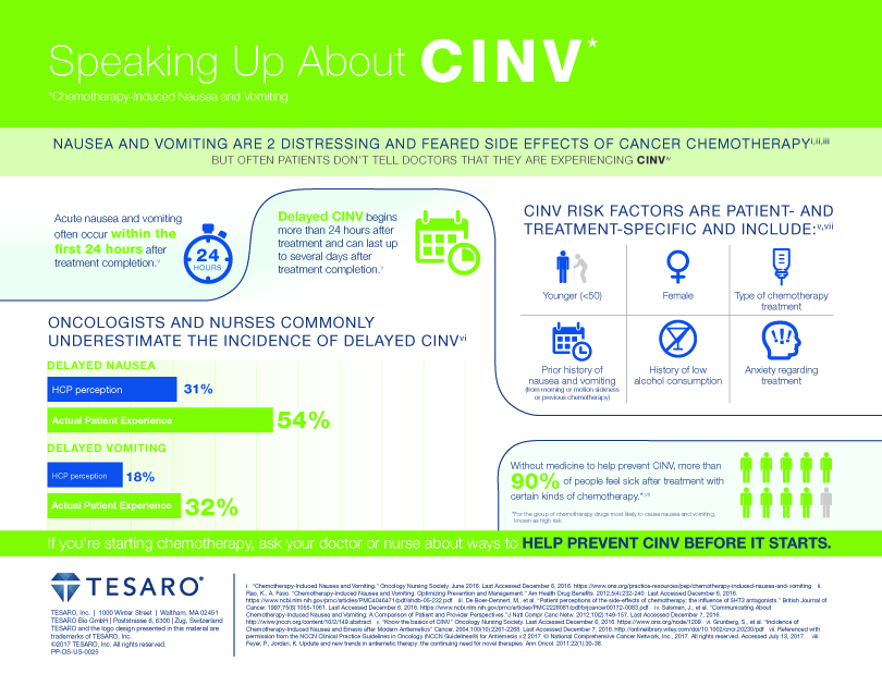 Speaking Up About CINV