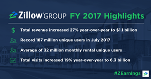 Zillow Group FY 2017 Earnings Highlights