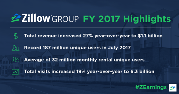 Zillow Group FY 2017 Earnings Highlights