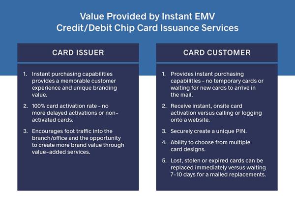 Instant EMV chip debit and credit card benefits to the card issuer and card customer are shown here.