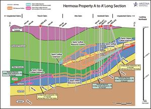 Figure 3. Long Section of Hermosa Geology and Ore Deposits
