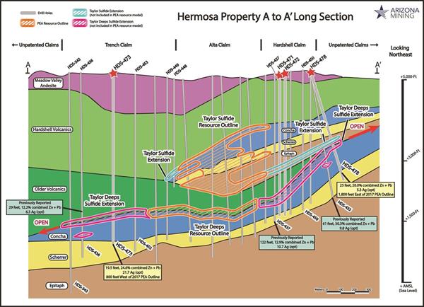 Figure 3. Long Section of Hermosa Geology and Ore Deposits (2)