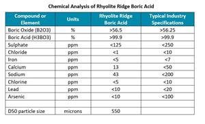 1.Chemical-Analysis_RhyoliteRidge