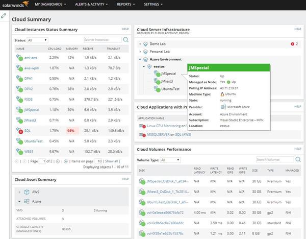 SAM 6.5 enables users to see detailed performance information in their Azure and AWS cloud environments