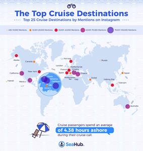 Most Instagrammed Cruise Destinations - by Seahub