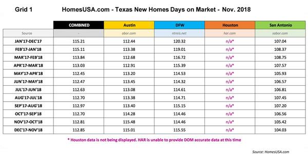 Grid-1-Texas-Days-on-Market