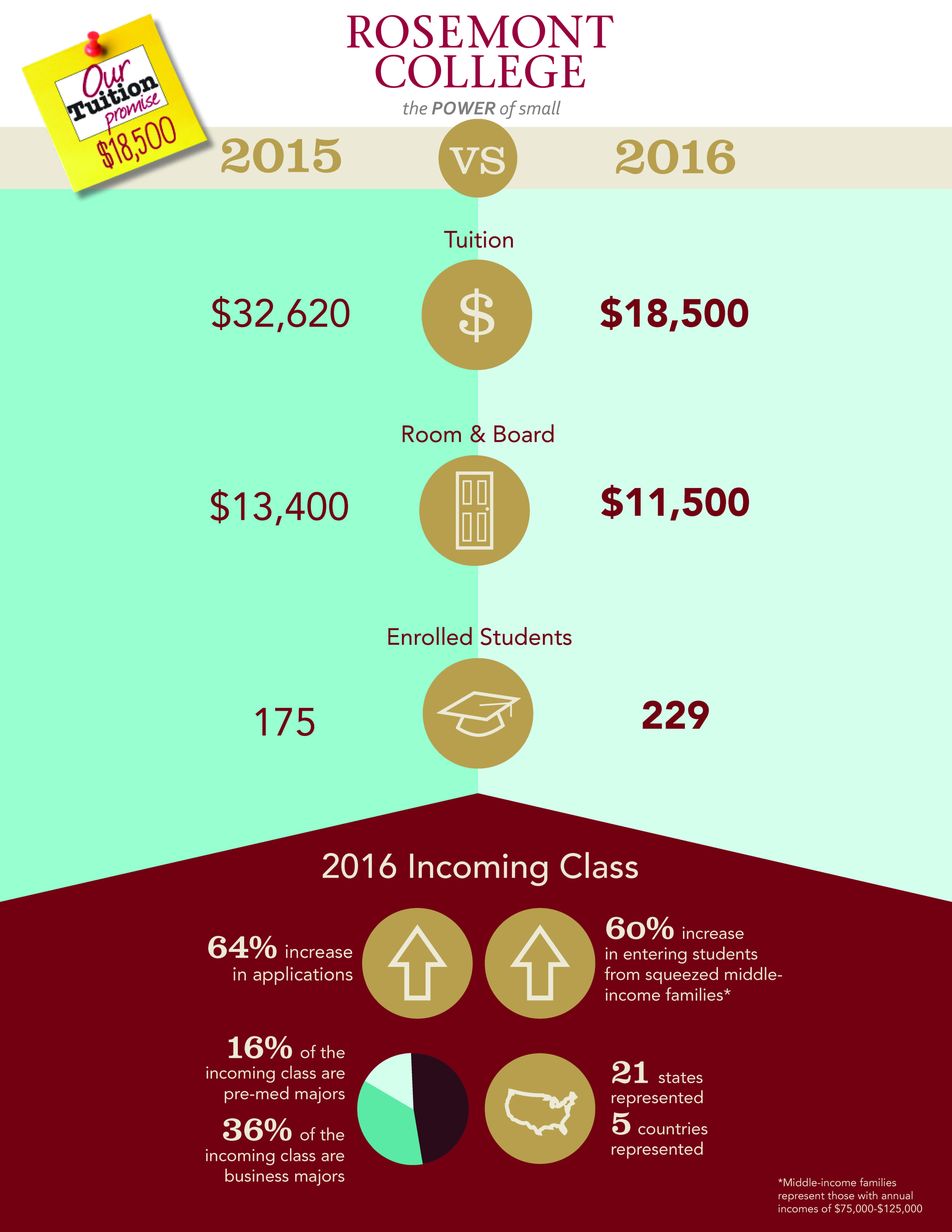Rosemont College - Tuition Reset 2.0