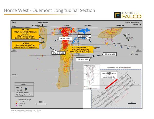 Horne West, Quemont - Longitudinal Section