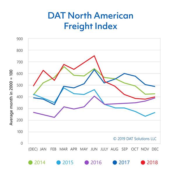 DAT-freight-index-final-02