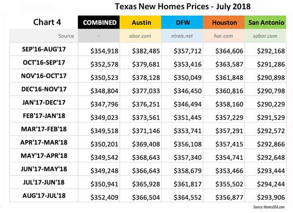 Chart-4-Texas-New-Home-Sales-Prices-Grid Texas New Homes