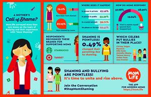 Mom.life Launches #StopMomShaming Campaign