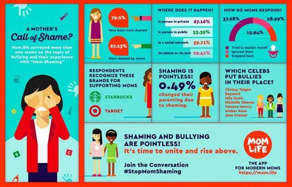 Mom.life Launches #StopMomShaming Campaign