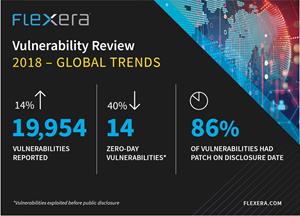 Flexera's Vulnerability Review 2018 - Global Trends Report