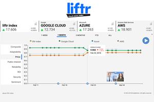 Liftr Index Categories image