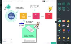 Annotate and Collaborate Product Image