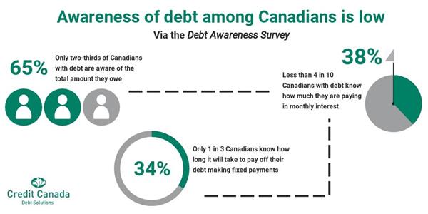 Credit-Canada-Debt-Consolidation(3)