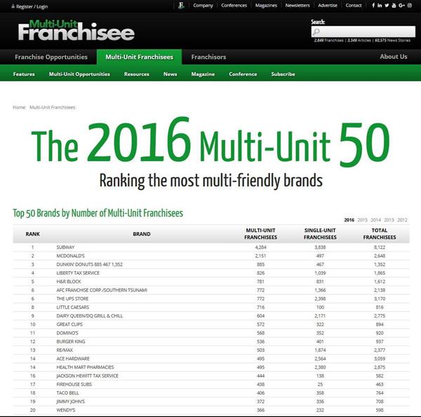 Multi-Unit Franchisee magazine screenshot