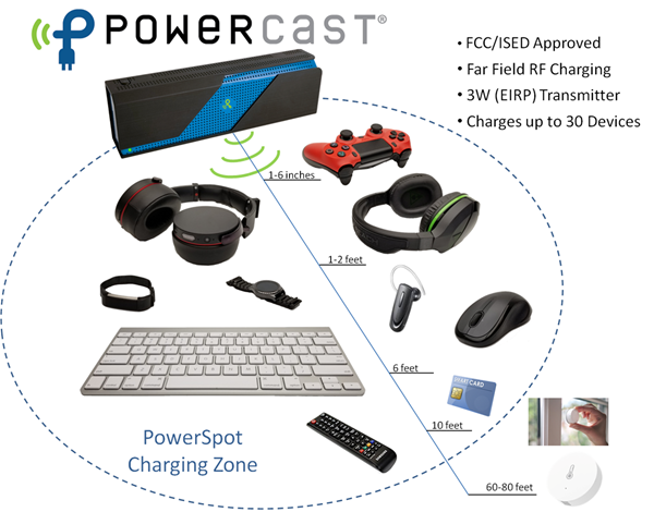 PowerSpot Charging Zone for Consumer Devices