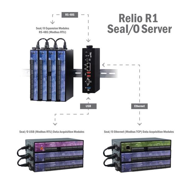 Relio R1 SeaI/O Server with Expansion Modules