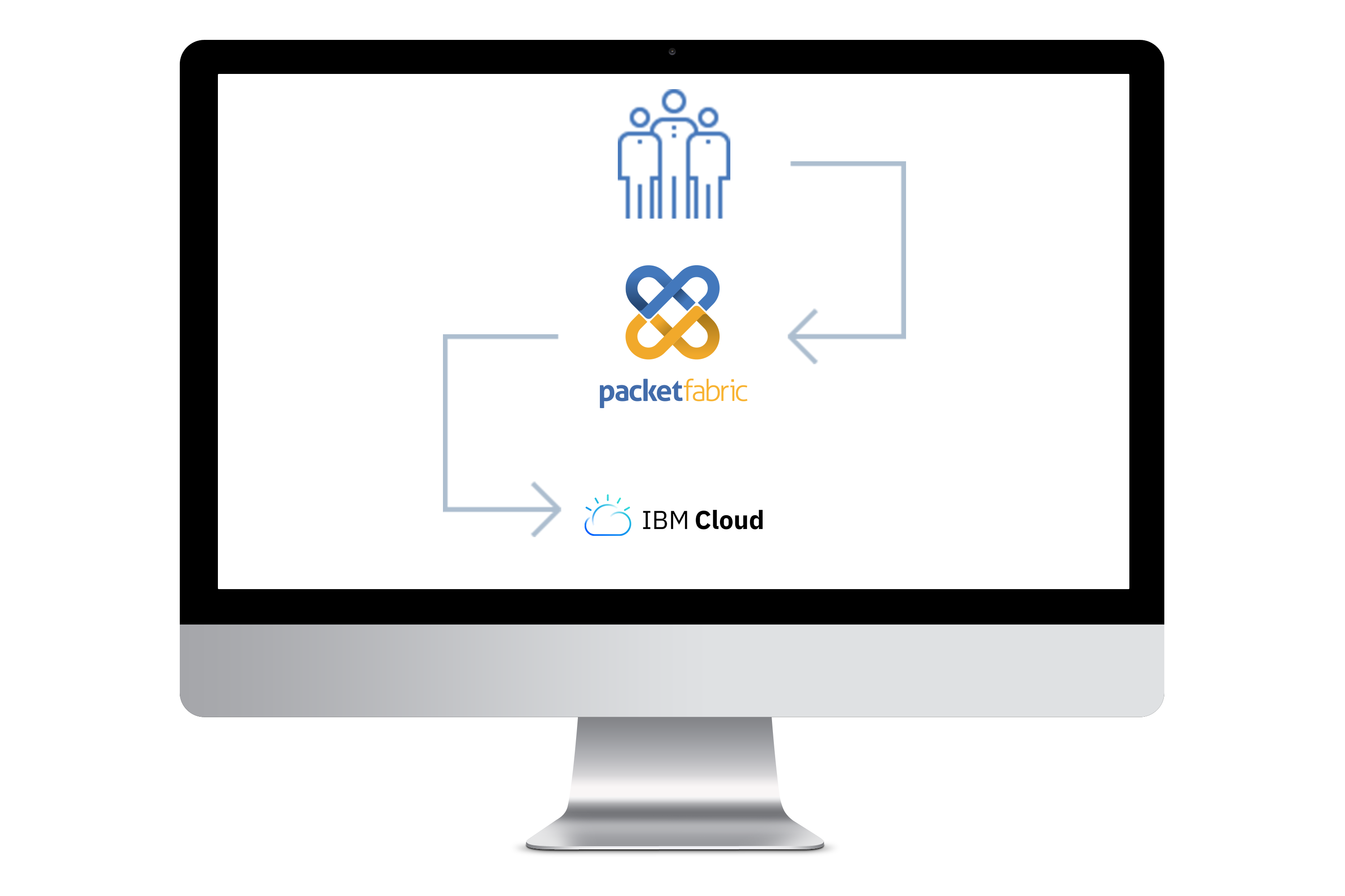 PacketFabric offers direct, secure access to IBM Cloud