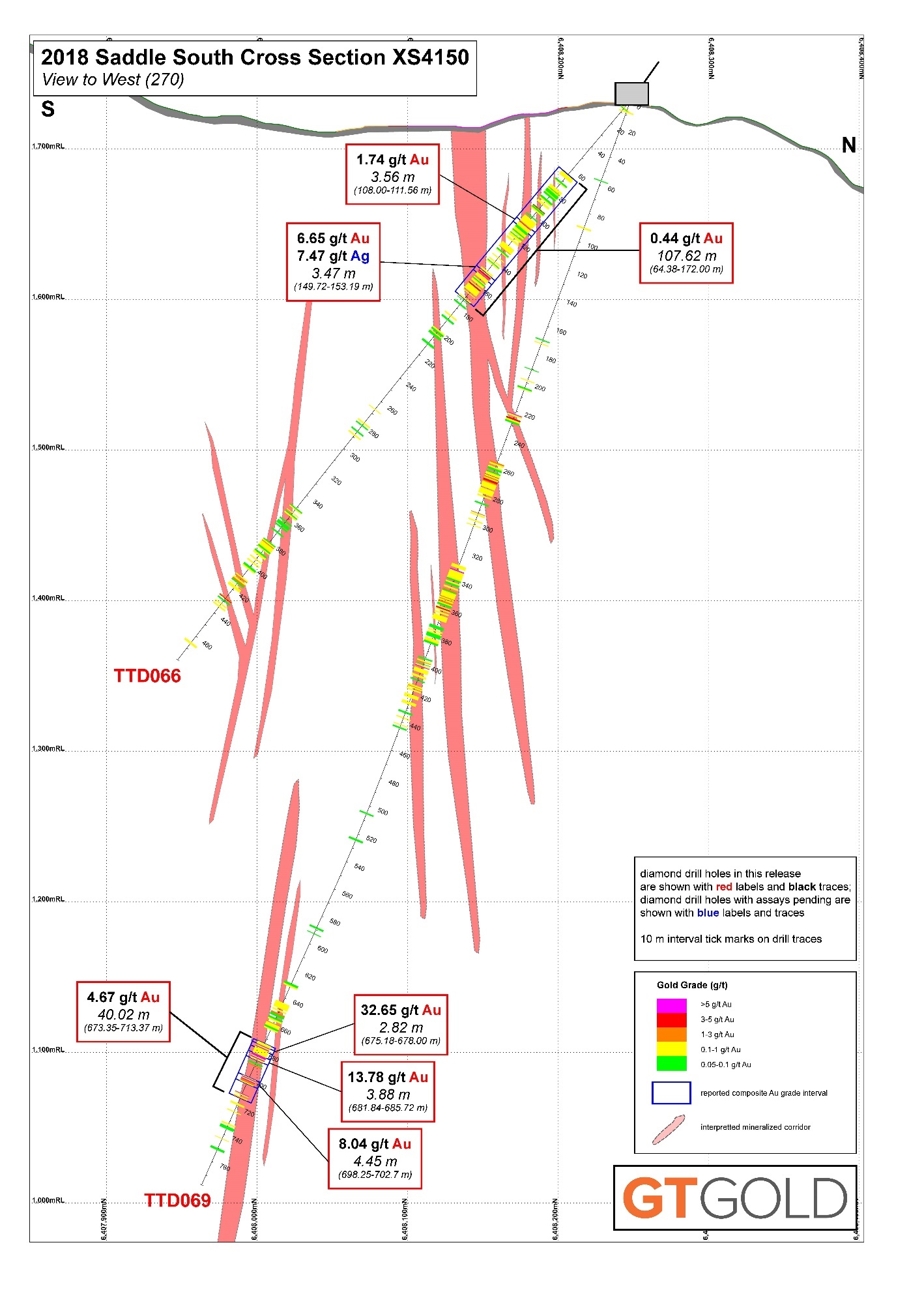 Saddle South Drilling Cross-Section 4150, August 8, 2018