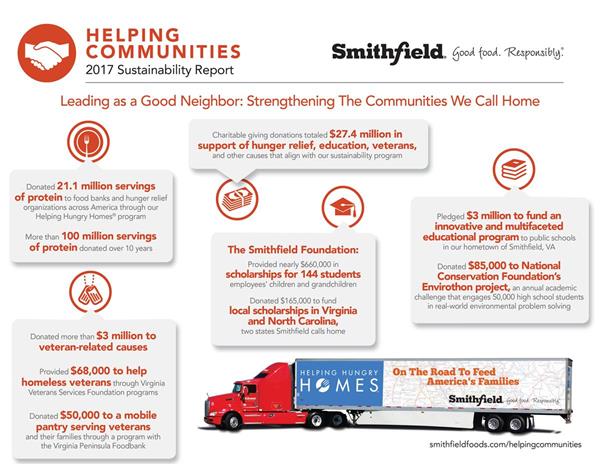 Helping Communities Infographic_FINAL