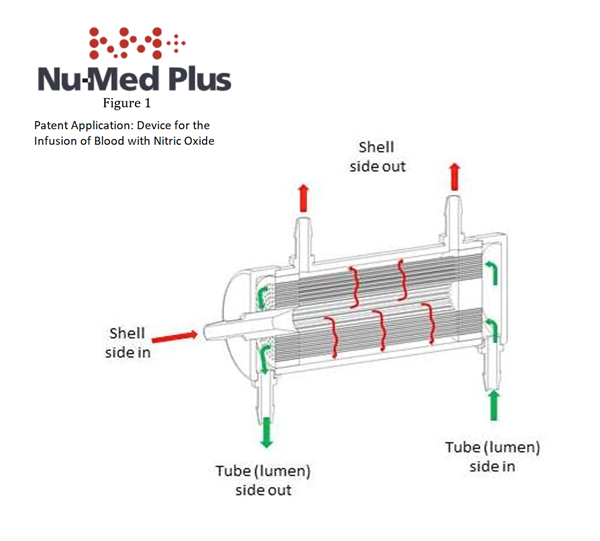 Nu-Med Plus Patent Application Image 1-1