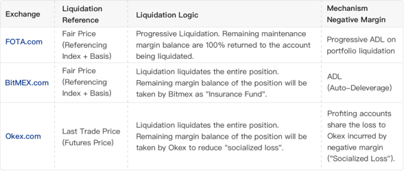 3. Trading（Liquidation Risk Management） 