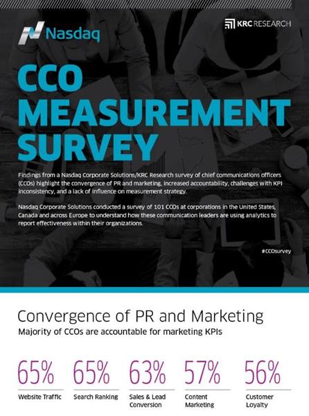 Nasdaq Corporate Solutions - CCO Measurement Survey