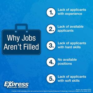 Why Jobs Are Not Filled