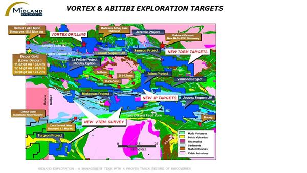 Vortex & Abitibi Exploration Targets