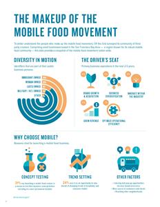 Makeup of the Mobile Food Movement