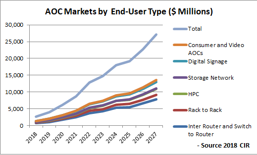 Active Optical Cabling Market