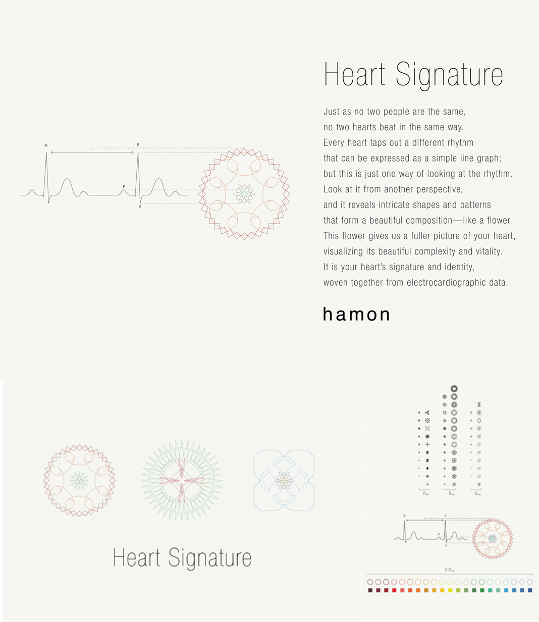 Heart Signature