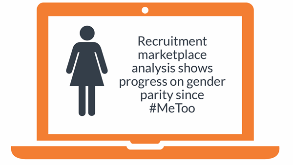 Data from Scout Exchange recruitment marketplace shows progress on gender parity since start of #MeToo movement in October 2017.