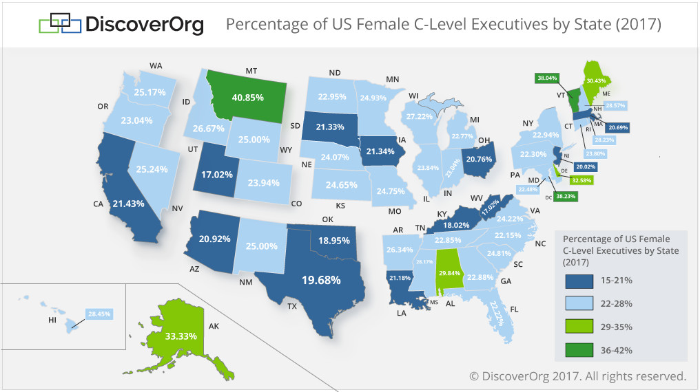 USA Female Executives in C-Suite (2017)