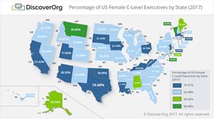 USA Female Executives in C-Suite (2017)