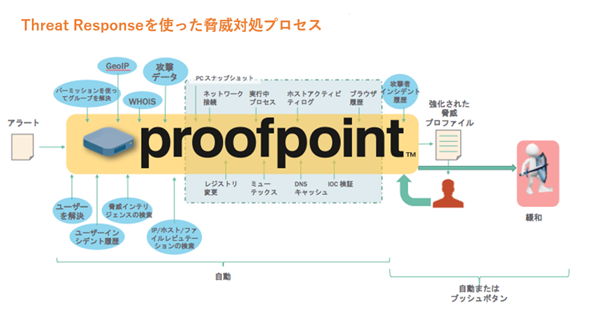 TR and ET_Proofpoint Japan_2.png