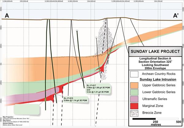 North American Palladium - Sunday Lake Exploration Update - Figure 2