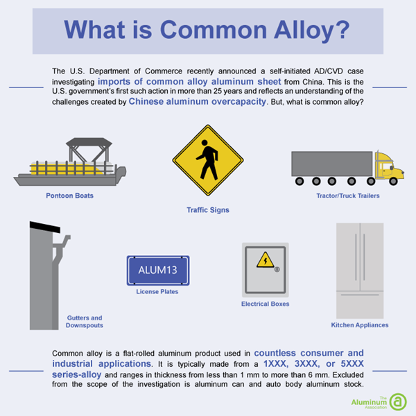 The U.S. Department of Commerce announced its preliminary determination that imports of common alloy aluminum sheet from China are benefitting from unfair government subsidies. Common alloy aluminum sheet is a flat-rolled aluminum product that is used in a variety of applications, including transportation, building and construction, infrastructure, electrical, and marine applications where its strength, relatively light-weight, formability, and resistance to corrosion are essential. 