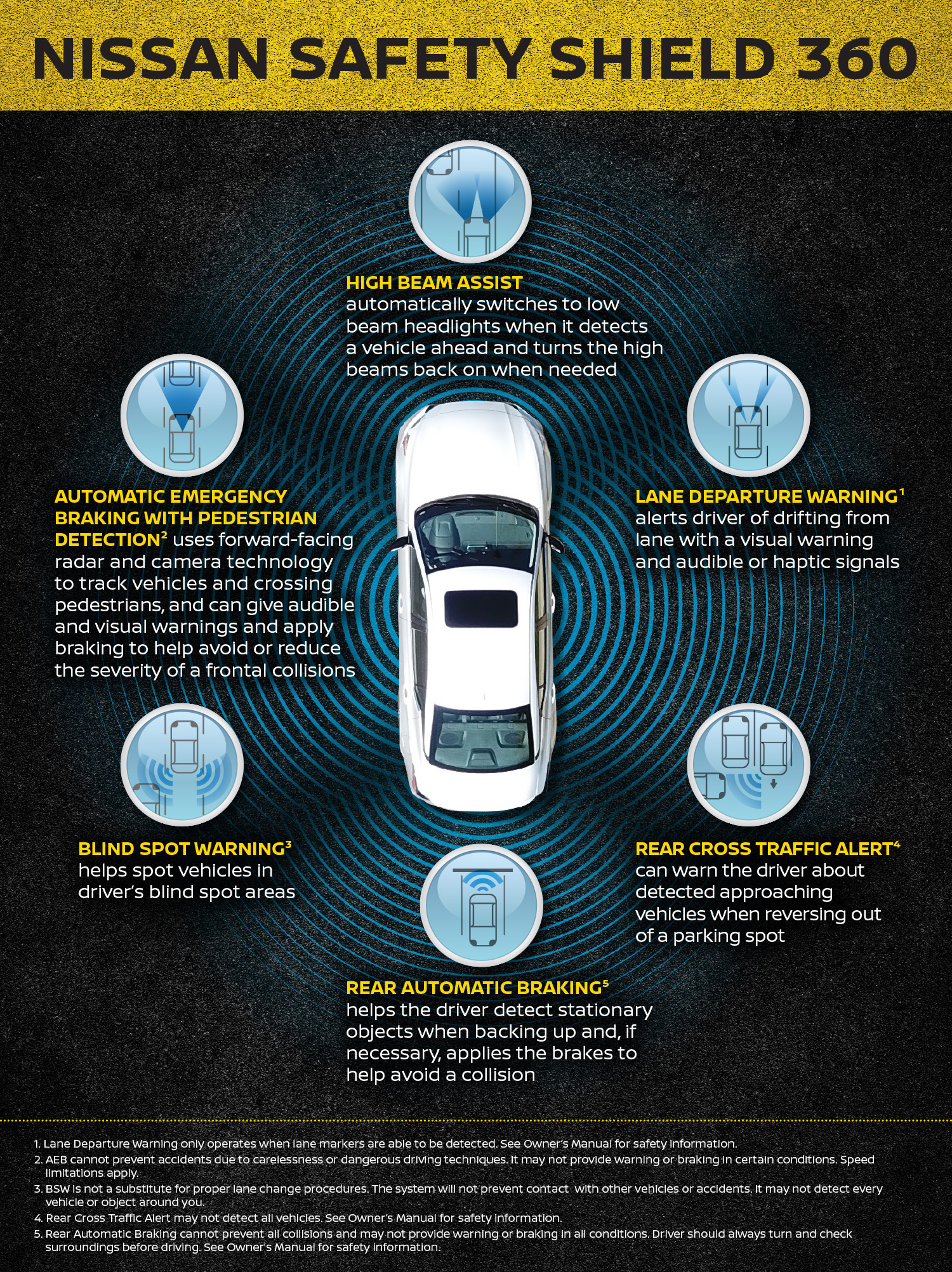 Infographic: Nissan Intelligent Mobility vision to bring ‘Safety Shield 360’ to top-selling models