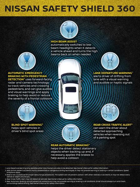Infographic: Nissan Intelligent Mobility vision to bring ‘Safety Shield 360’ to top-selling models