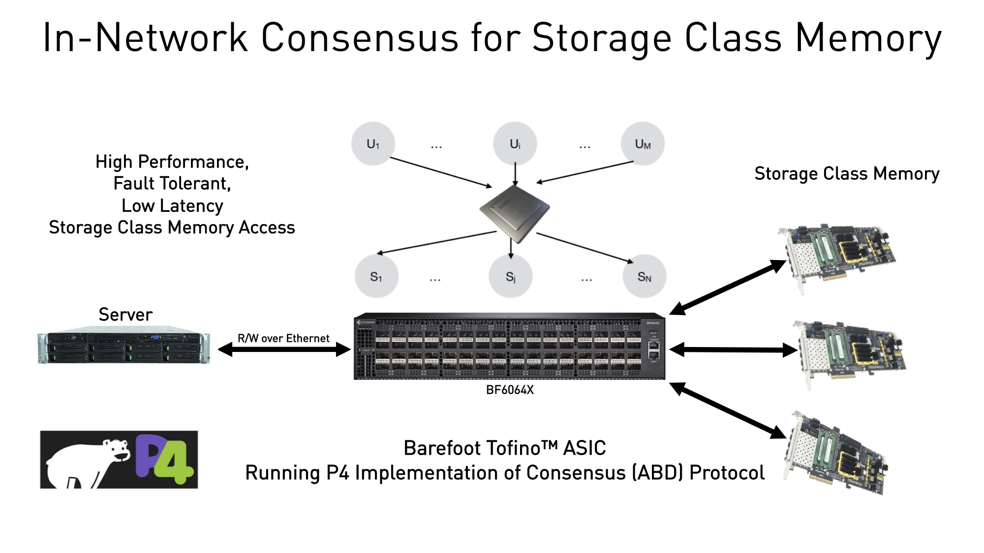 barefoot-tofino-p4-in-network-consensus-scm